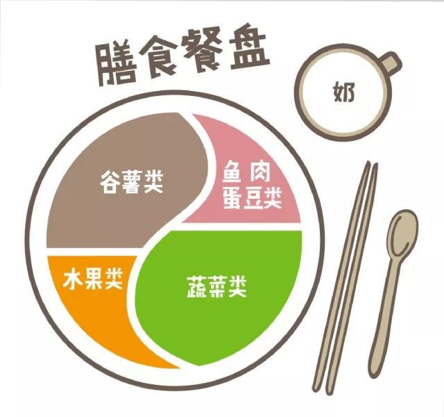 节食插图3.jpg